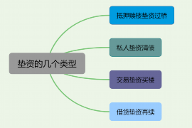 吉隆工资清欠服务